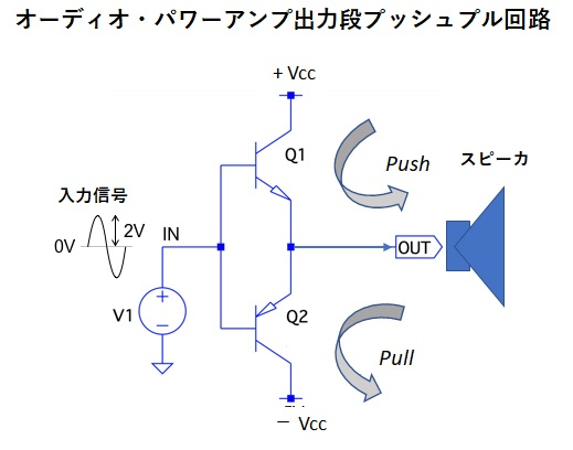 プッシュ プル 回路